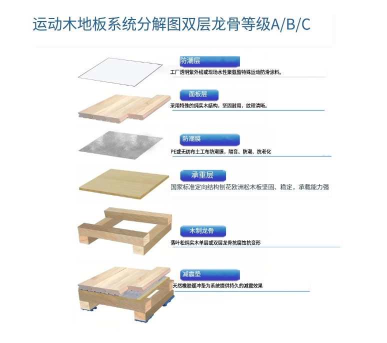木地板介绍04.png