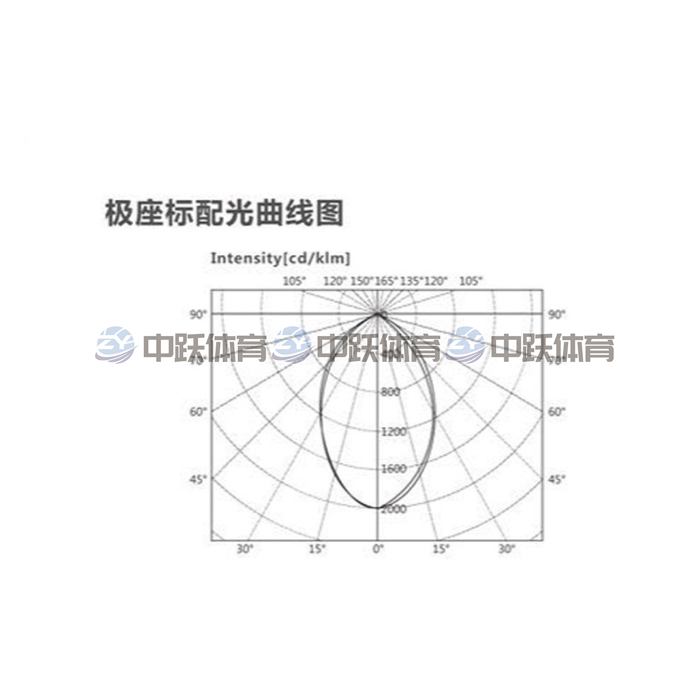ZYAS-1501-036-ZN LED护眼教室灯(智能格删款)2.jpg